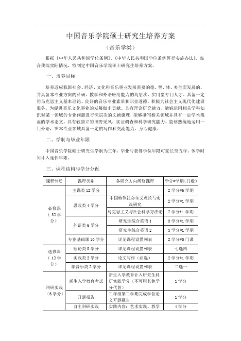 中国音乐学院硕士研究生培养方案