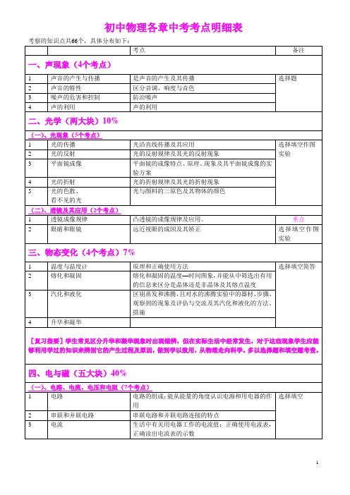 初中物理各章中考考点题型分值