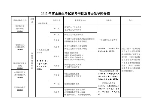 2012年博士招生考试参考书目及博士生导师介绍