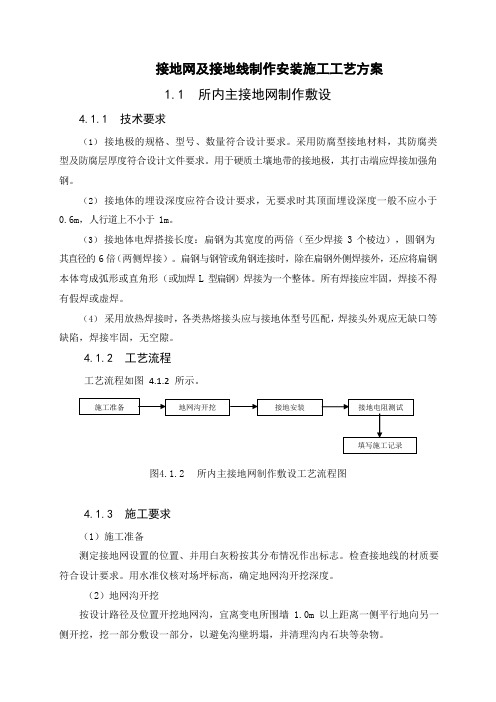 接地网及接地线制作安装施工工艺方案