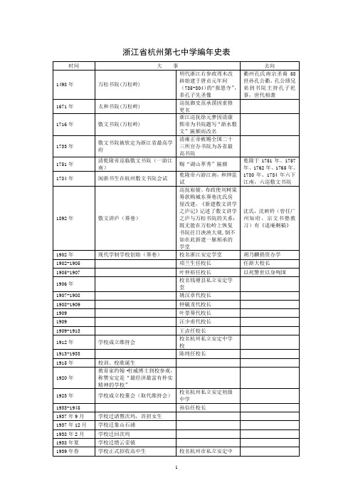 浙江省杭州第七中学编年史表