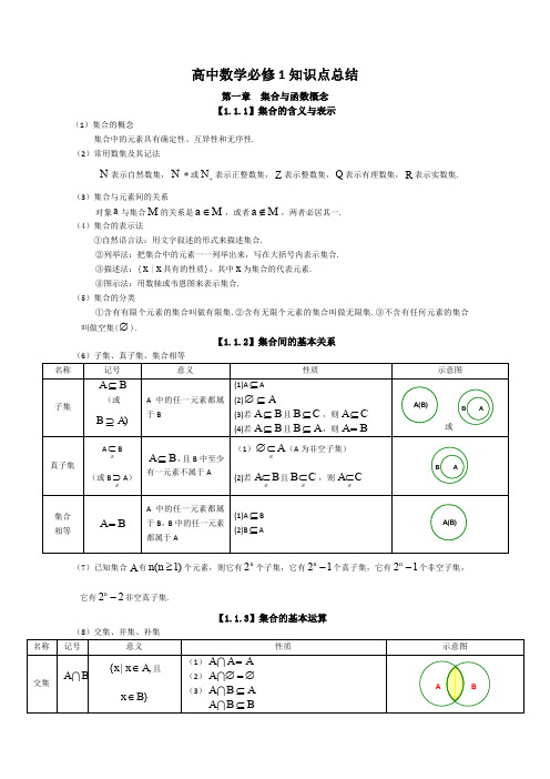 高中数学必修1集合与函数知识点总结.