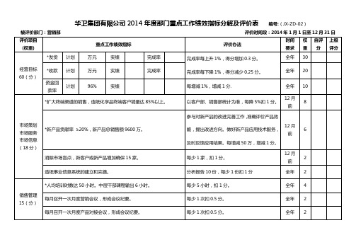 2014年度部门重点工作绩效指标分解及评价表(营销部)