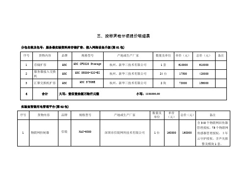 三、投标货物分项报价明细表