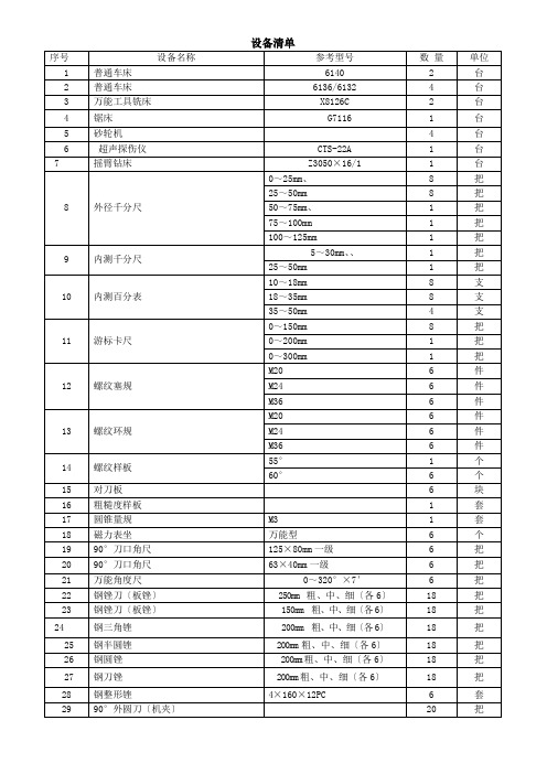 设备清单doc-设备清单