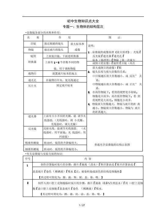 2018年初中生物会考复习资料