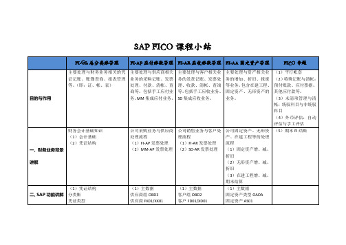 SAP_FICO财务会计课程小结