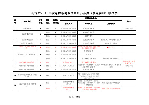 山西省党群机关2015年度考试录用公务员(参照管理)职位表