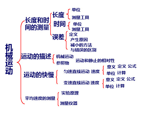 第一章：机械运动复习课件