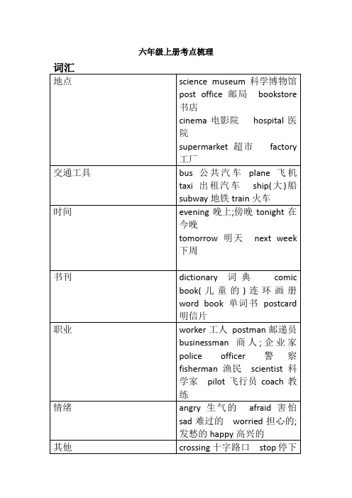 人教版小学英语六年级上册考点梳理