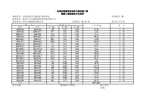 隐蔽工程现场收方记录表