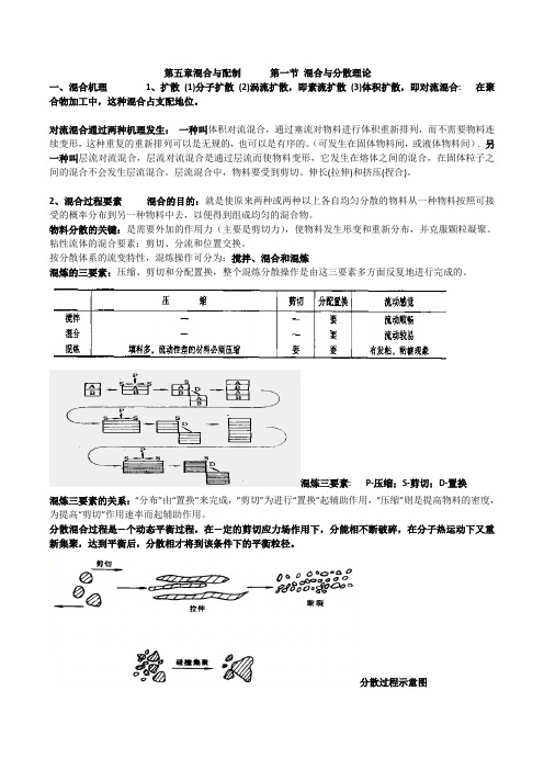 第五章混合与配制