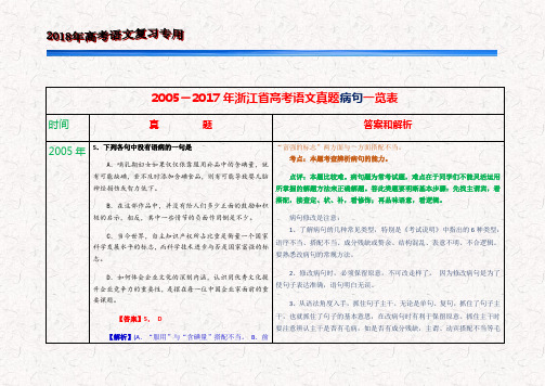 2005-2017年浙江省高考语文真题病句一览表