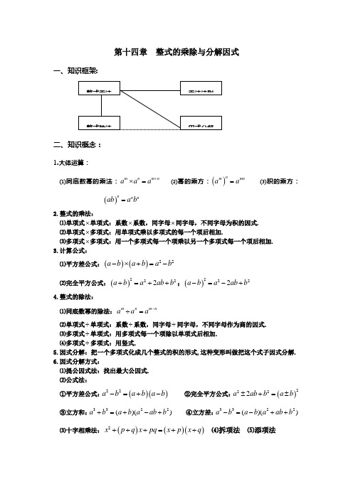 初二数学八上第十四章整式乘法与因式分解知识点总结温习和常考题型练习