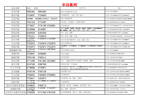 广州配件商电话