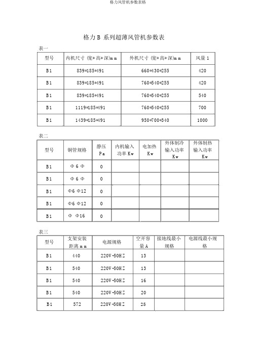 格力风管机参数表格