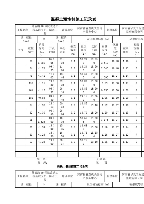 混凝土灌注桩施工记录表.