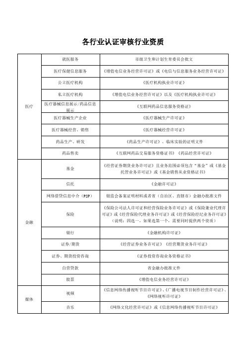 各行业认证审核行业资质