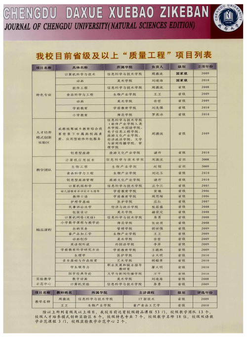 我校目前省级及以上“质量工程”项目列表