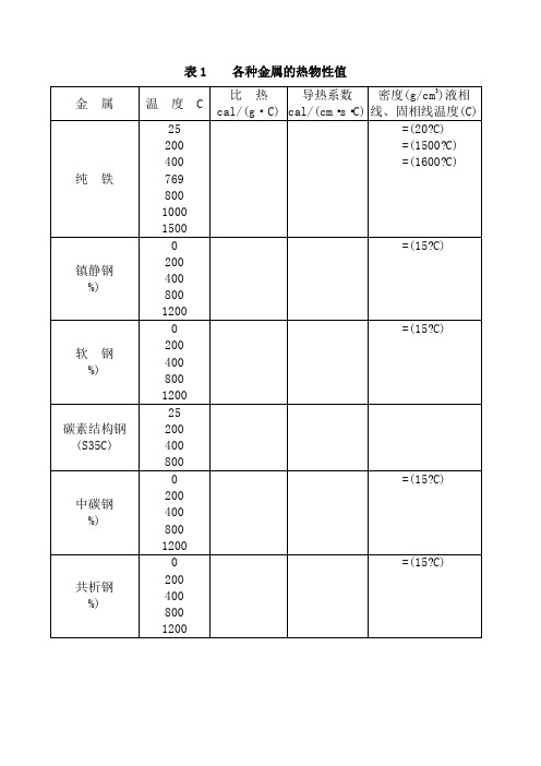 金属热物性参数