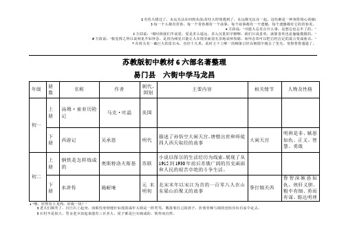 苏教版初中教材6六部名著整理