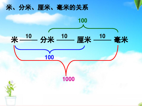 千米的认识推荐课堂PPT