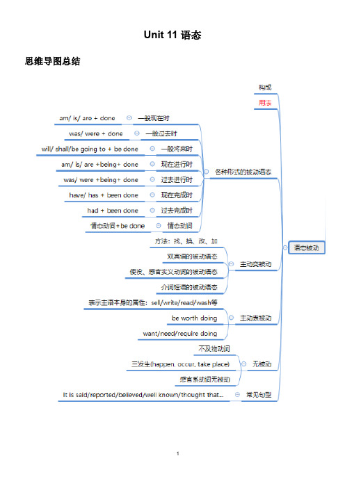 外研版中考英语语法复习Unit+11+语态专题+专题模拟训练