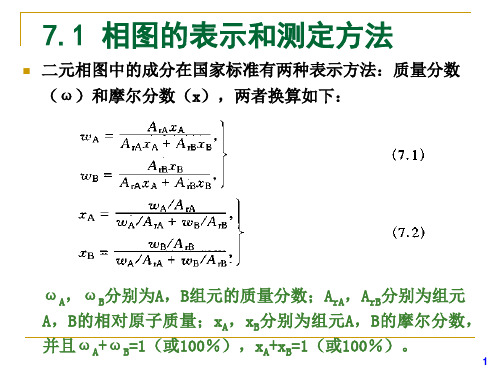 二元系相图和合金的凝固与制备原理精品PPT课件