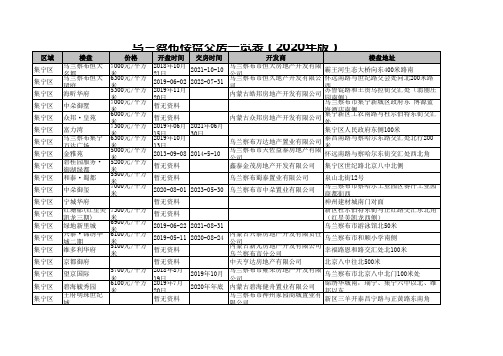 乌兰察布楼盘交房一览表(2020年版)