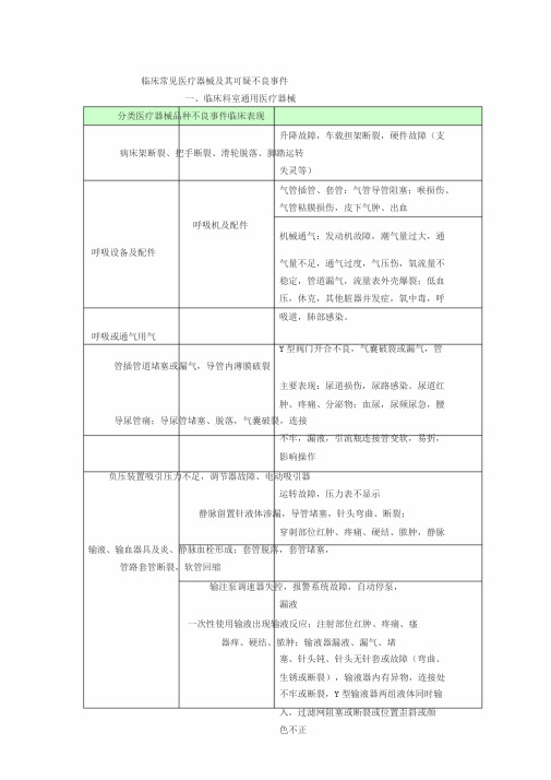 临床常见医疗器械不良事件