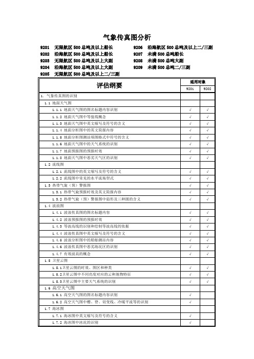 气象传真图分析