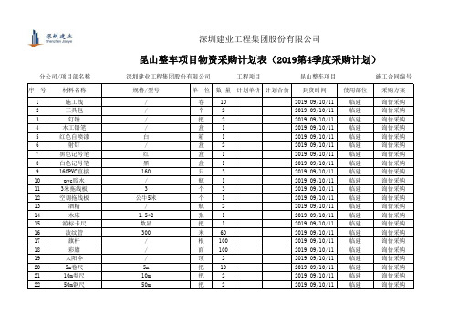 3物资采购计划表(年、月)