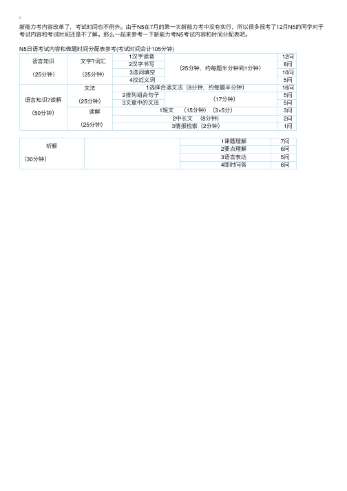 2010年12月N5日语能力五级考试内容和做题时间分配表