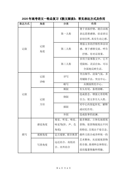 2020年高考语文一轮总复习《散文阅读》：常见表达方式及作用