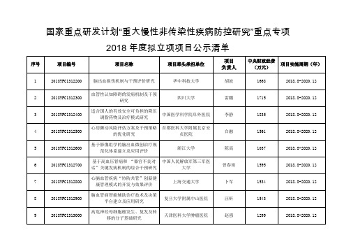 国家重点研发计划重大慢性非传染性疾病防控研究重点专项