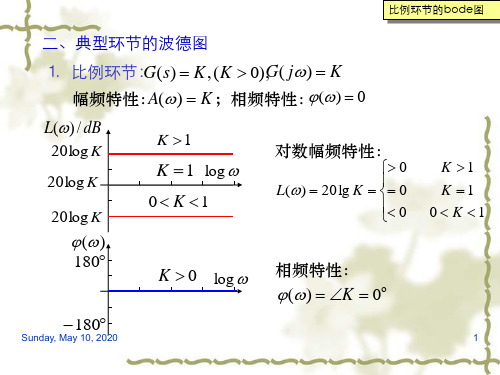 绘制伯德图