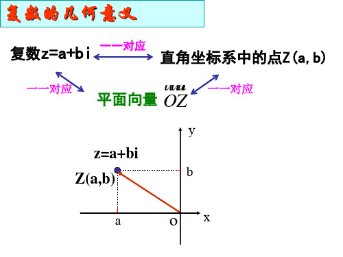 复数加减运算)及几何意义