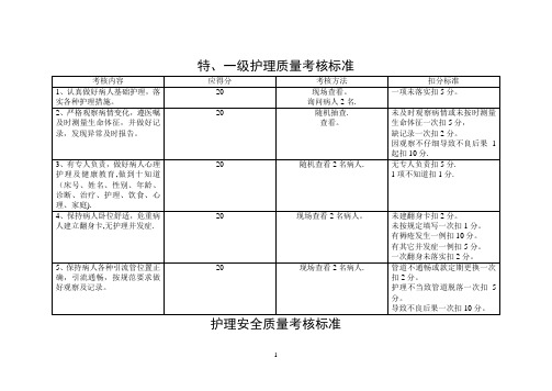 护理质量考核指标