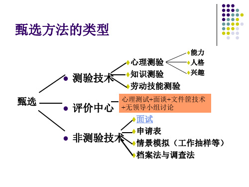 甄选方法的类型PPT精品文档29页