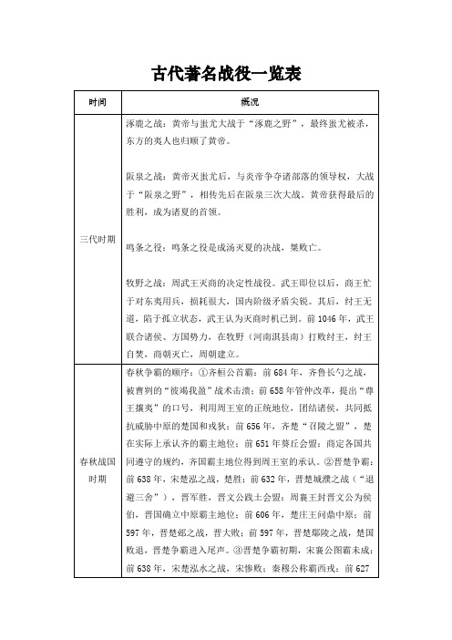 古代著名战役一览表