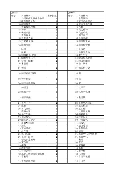 【国家自然科学基金】_化学物_基金支持热词逐年推荐_【万方软件创新助手】_20140731