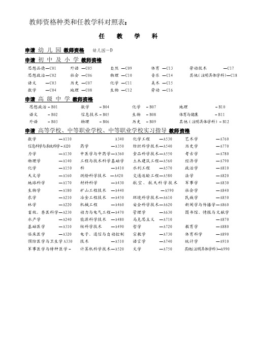 教师资格种类和任教学科对照表