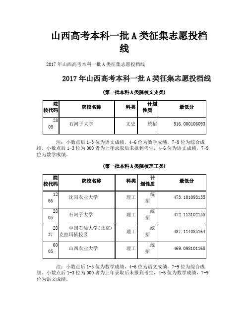 山西高考本科一批A类征集志愿投档线