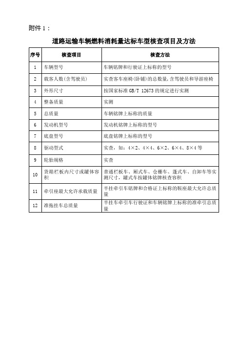 道路运输车辆燃料消耗量达标车型核查项目及方法