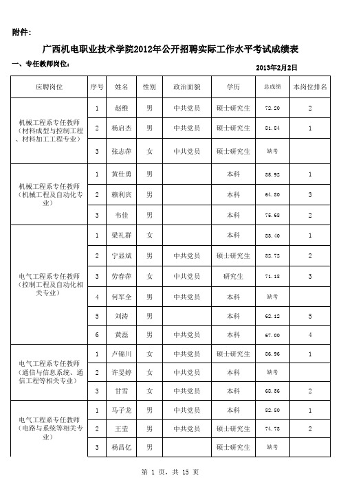 实际工作水平考试成绩