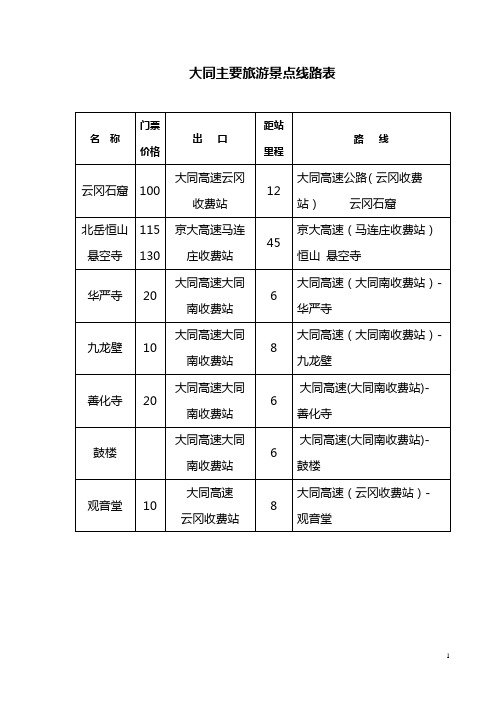 山西省高速公路景点路线对照