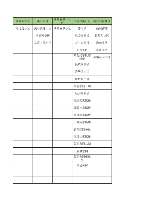 万全区小区名称查询