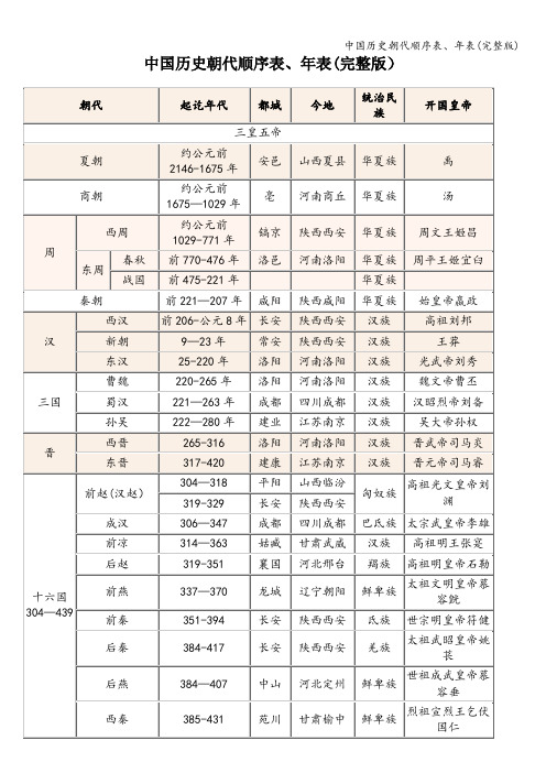 中国历史朝代顺序表、年表(完整版)