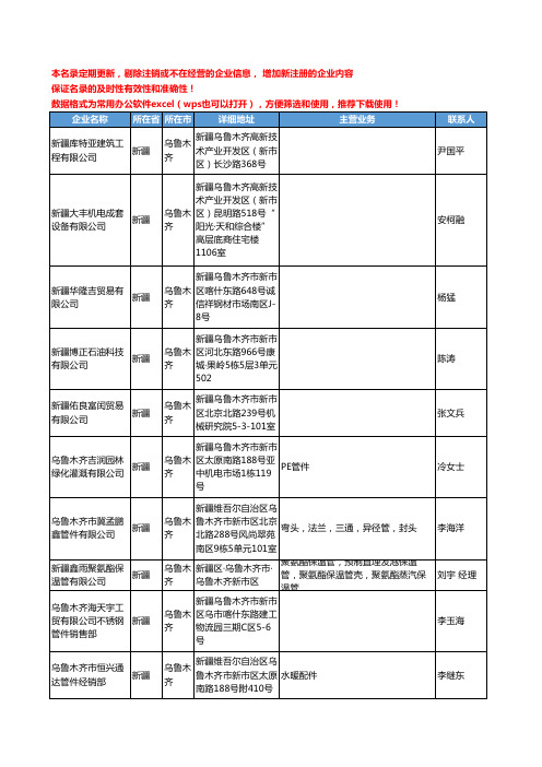 2020新版新疆省管件管材工商企业公司名录名单黄页联系方式大全431家