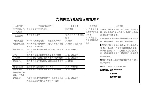 充装岗位危险危害因素告知卡